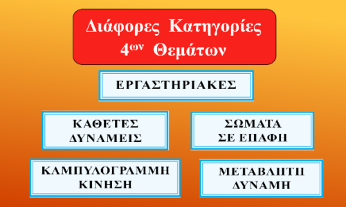 15η Ενότητα: Άλλες ΚΑΤΗΓΟΡΙΕΣ 4ων Θεμάτων