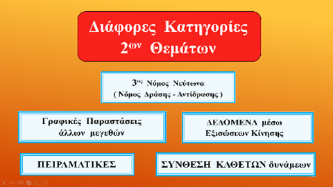 7η Ενότητα: Άλλες ΚΑΤΗΓΟΡΙΕΣ 2ων Θεμάτων