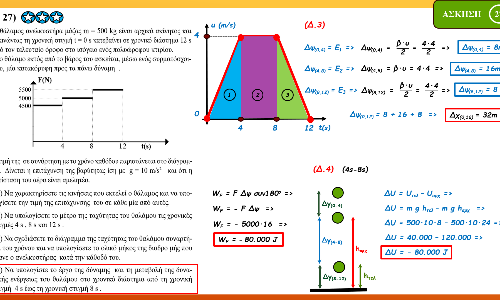 9η Ενότητα: 4α Θέματα με ΔΙΑΓΡΑΜΜΑΤΑ (α-t) (F-t)